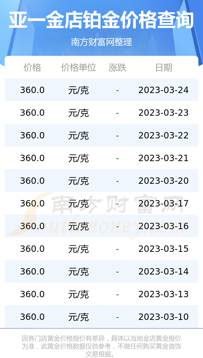 现在白金和黄金的价格是多少(现在白金和黄金的价格是多少钱)