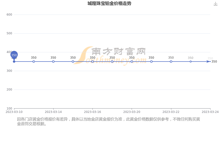 铂金换黄金手工费50块钱一克(铂金换黄金手工费50块钱一克是真的吗)