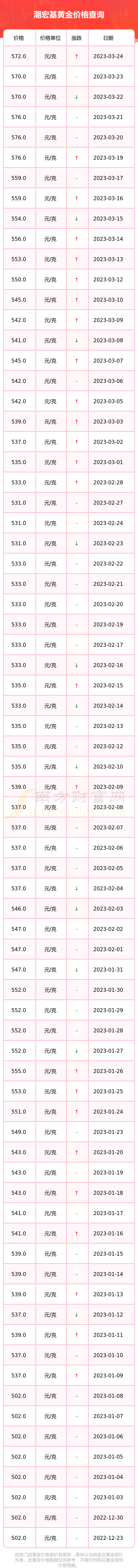 当前黄金价格是一颗是多少钱(当前黄金首饰价格是多少钱一克)