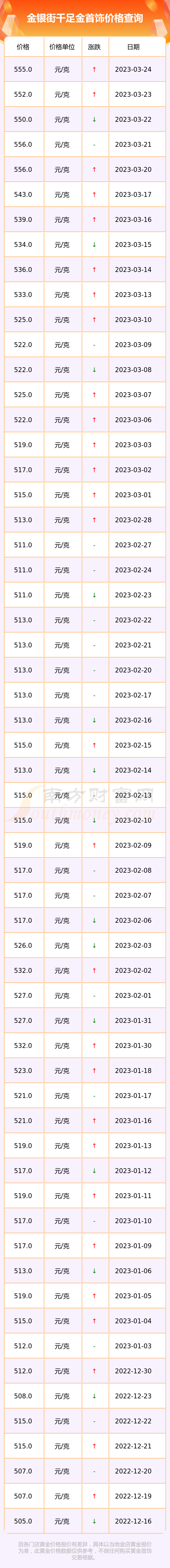 郑州千足金今日价格(郑州黄金多少钱一克2020年)