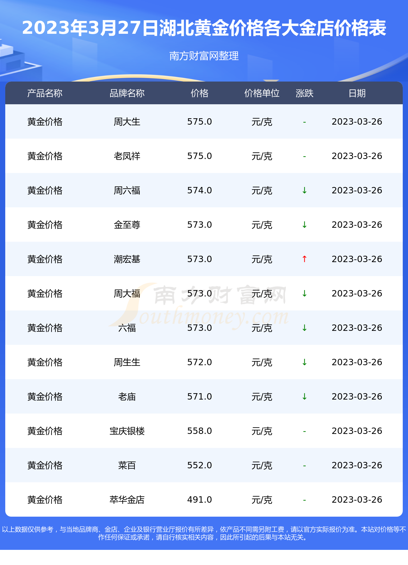 黄金多少价钱多少(黄金多少钱一斤2021年价格表)