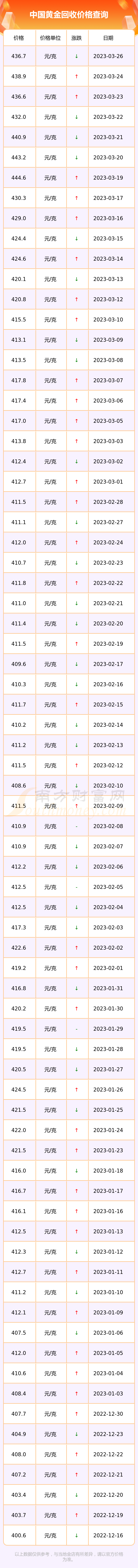 今日黄金回购价格(今日黄金回购价格表)