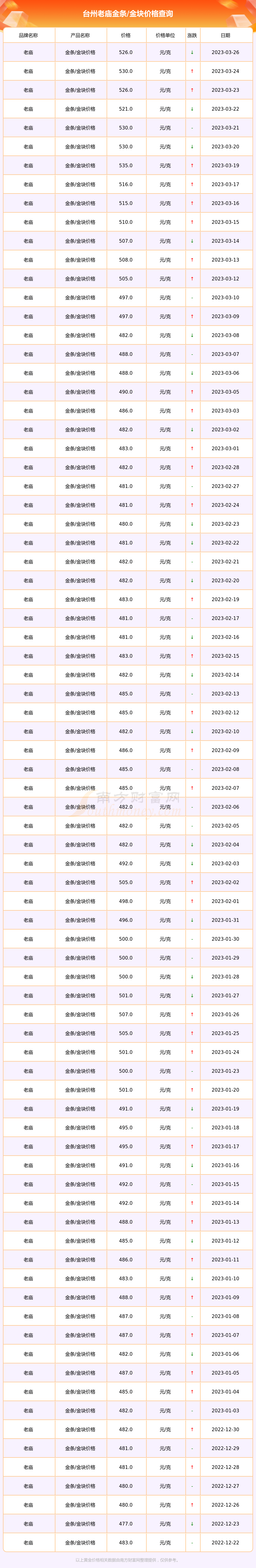 今天老庙投资黄金多少钱一克(老庙黄金投资金条价格今天多少一克)