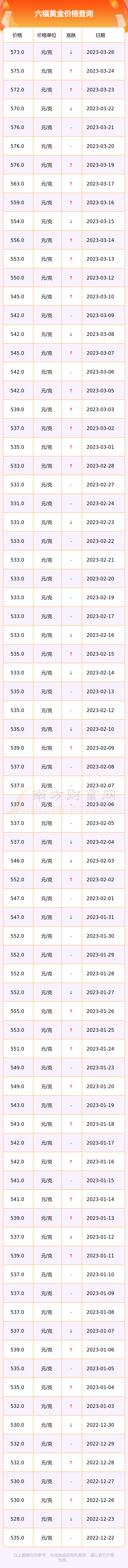 六福黄金实时价格走势图(六福珠宝黄金价格走势图表)