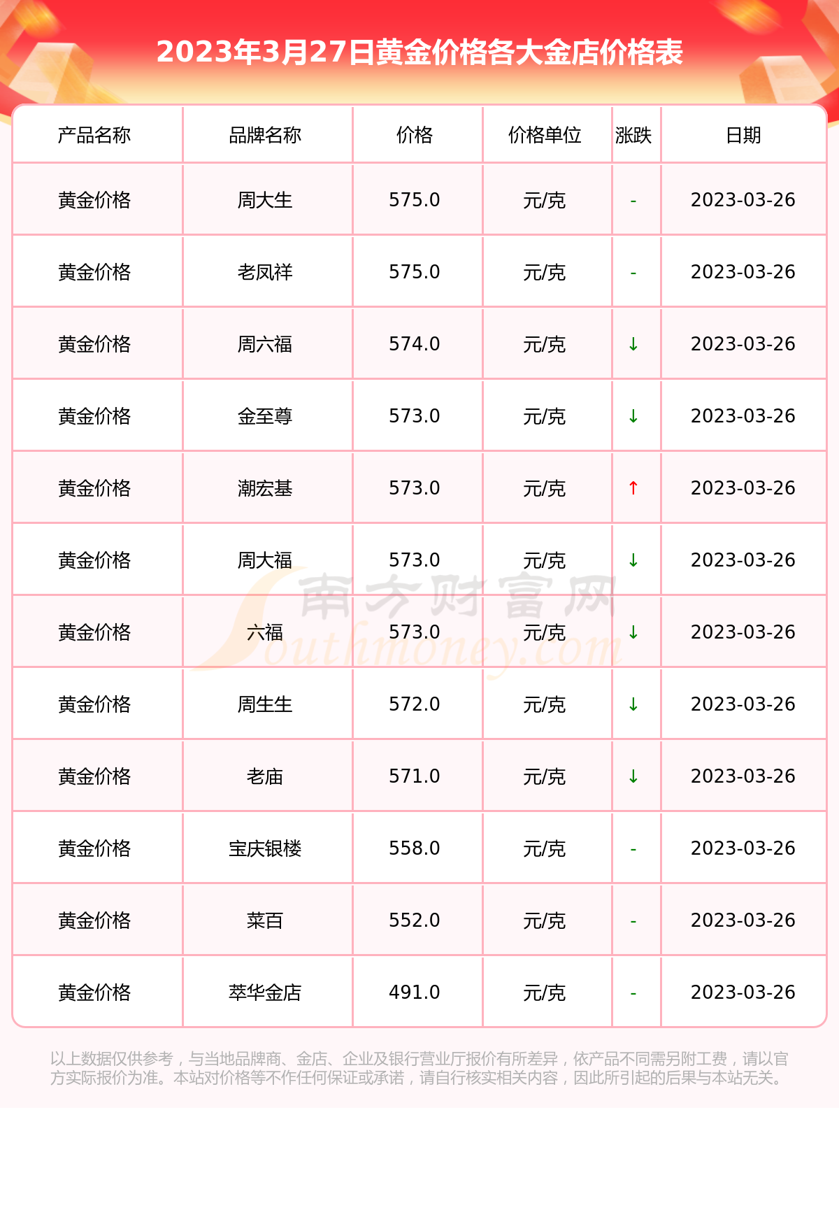 2014年中国黄金多少钱一克(2014年中国黄金多少钱一克价格)