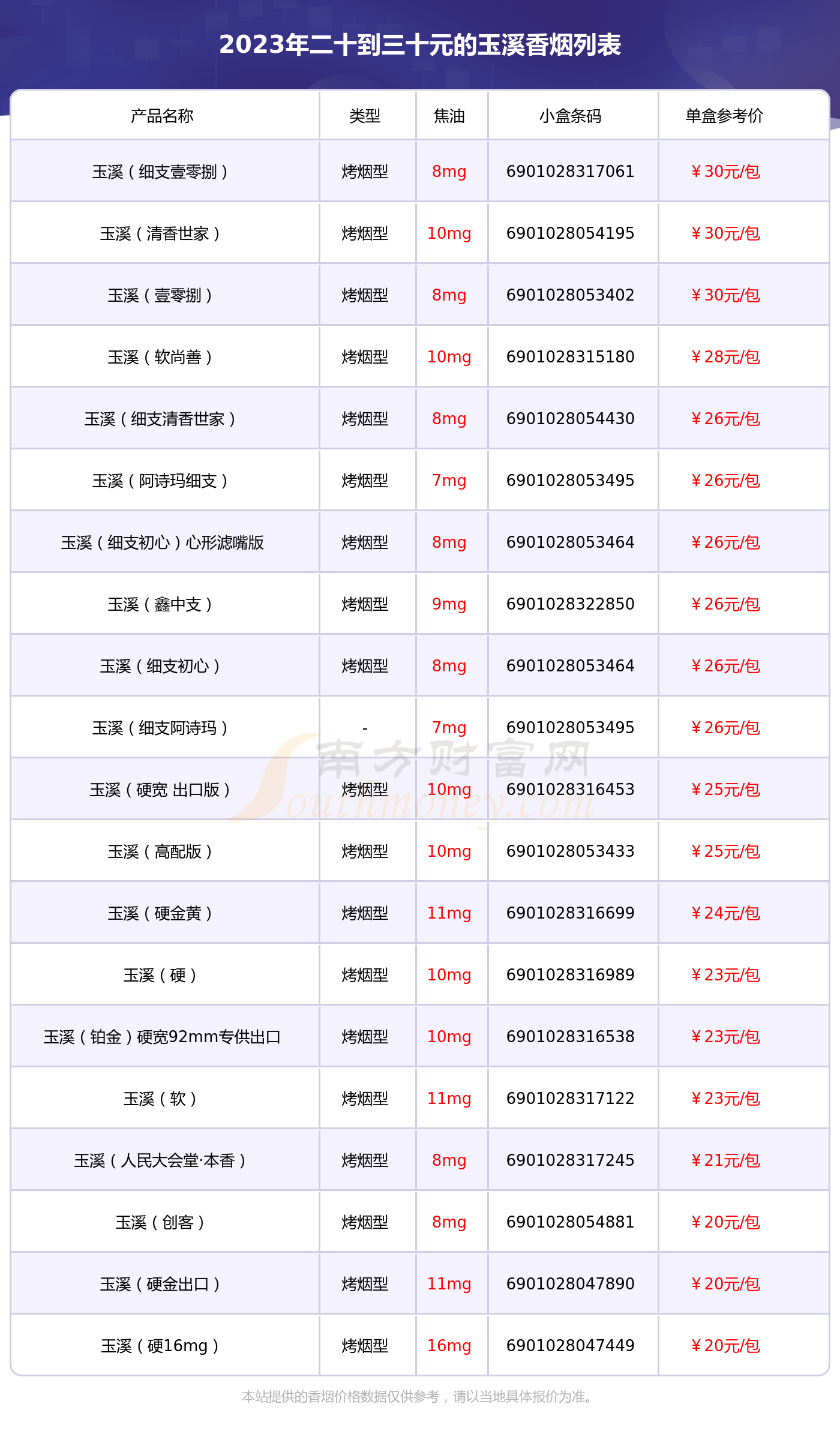 2023年二十到三十元的玉溪香烟都有哪些?