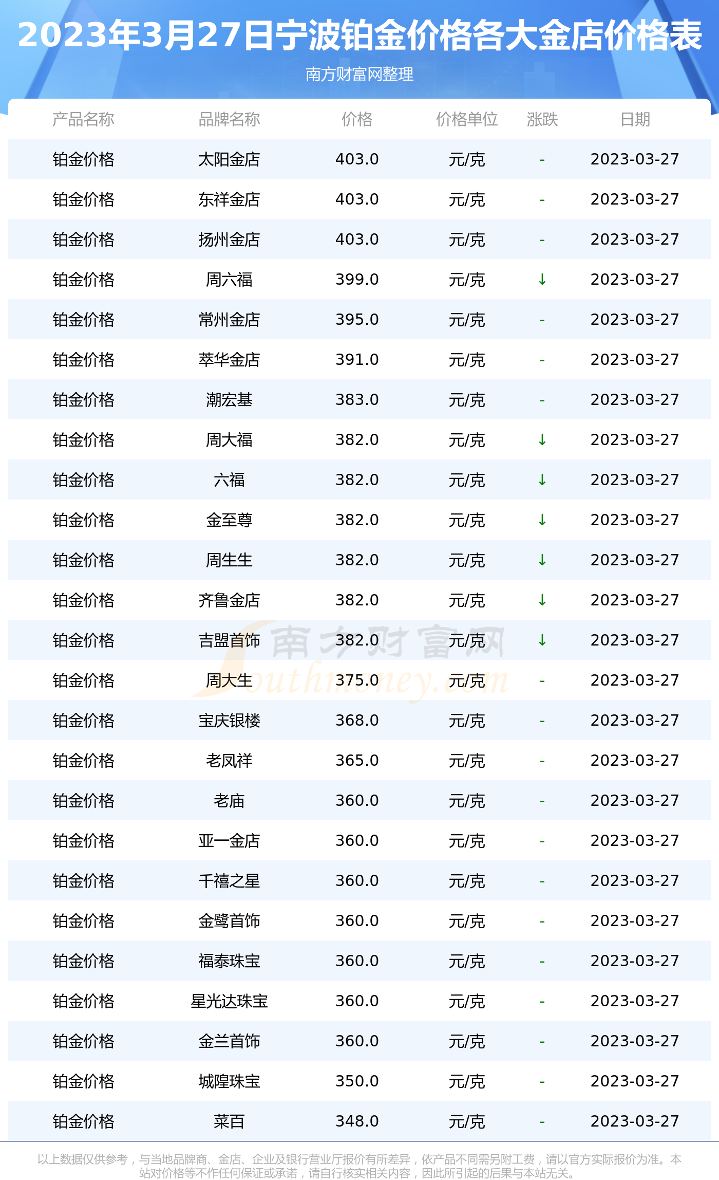 今日白金价格今天多少一克(今天白金多少钱1克最新2021)