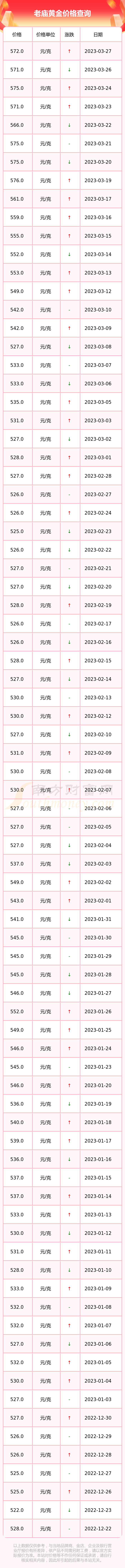 萍乡老庙黄金今日价格(萍乡老庙黄金今日价格表)