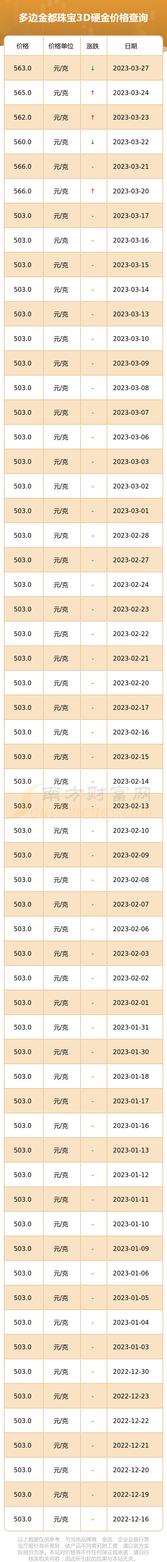 3d硬金多少钱一克图片