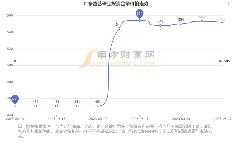 广东珠宝都在哪里(广东珠宝市场哪里最大)