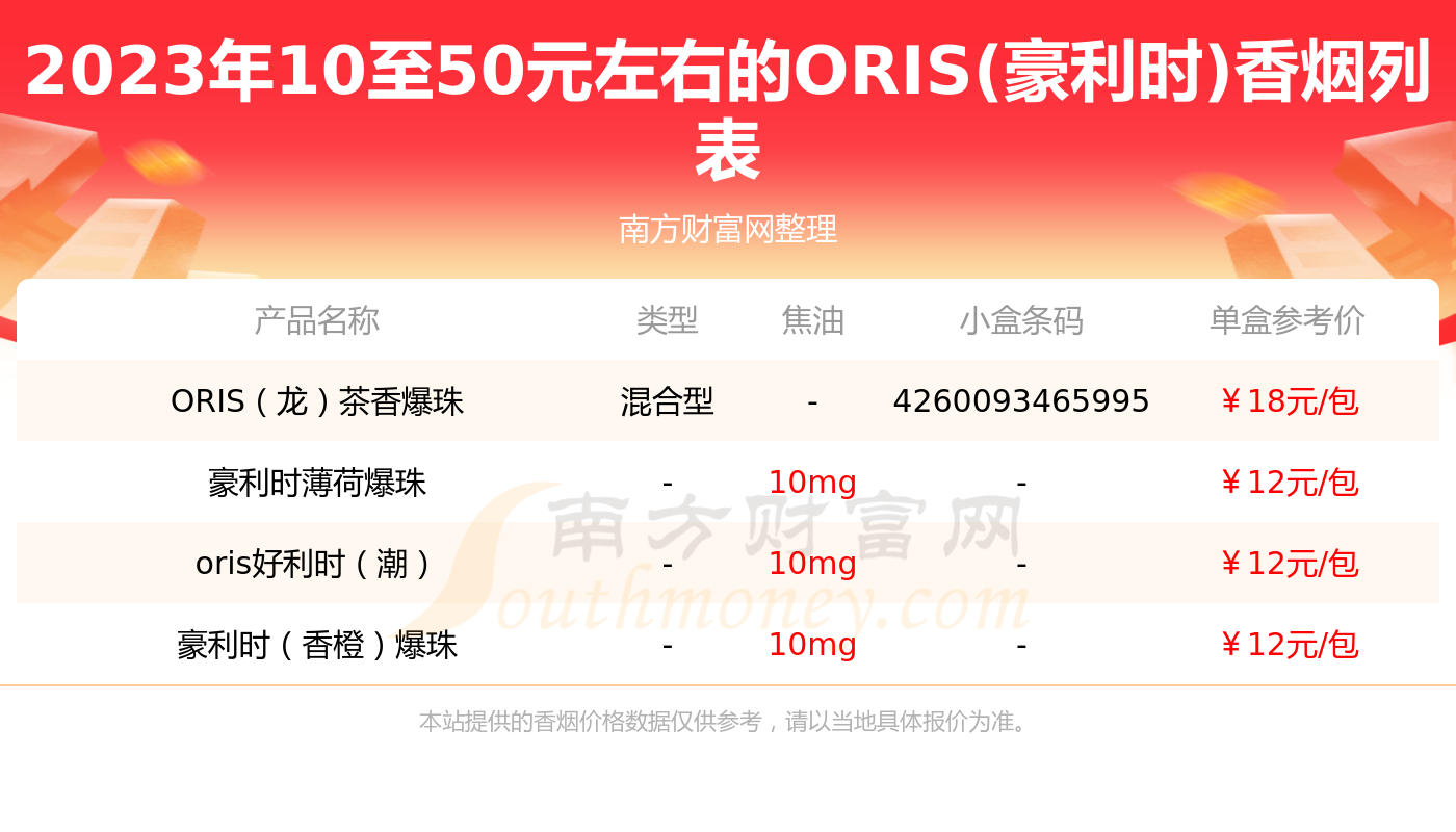 oris草莓双爆珠图片