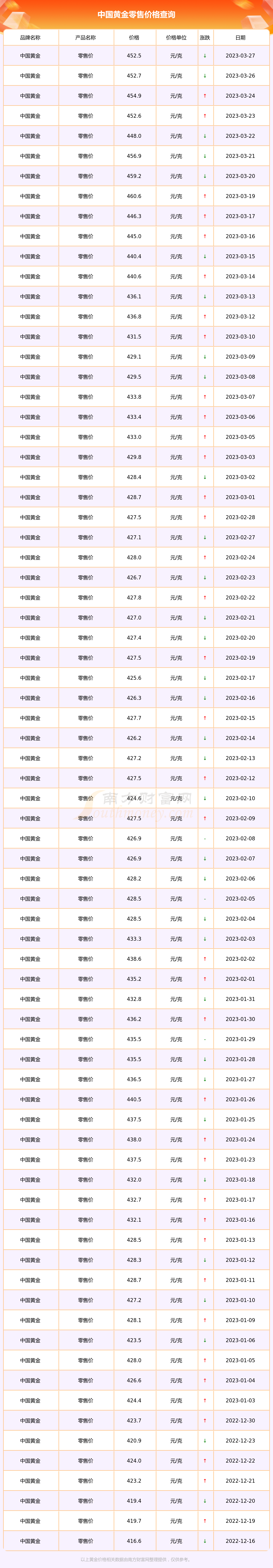 2014年黄金零售(2014年黄金最低价)