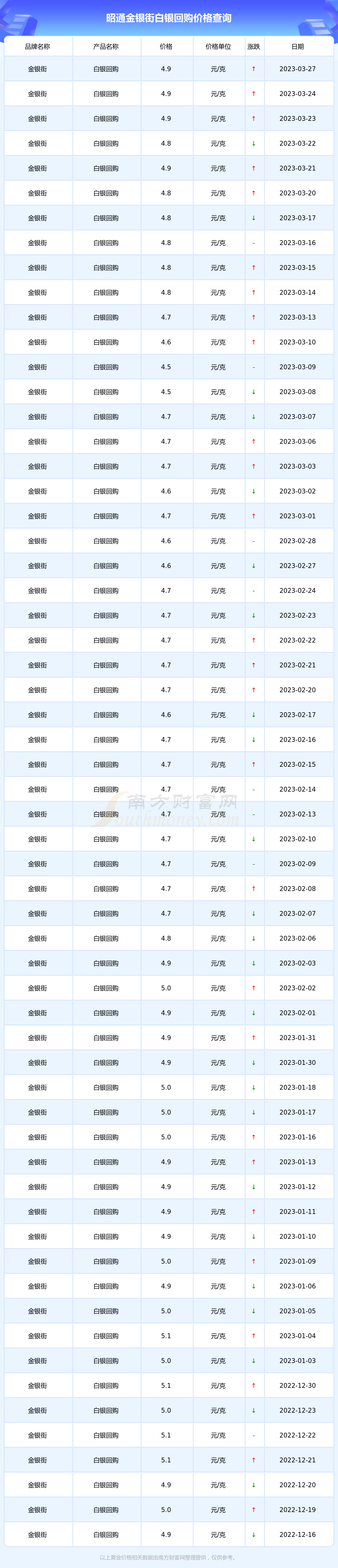 今日纸白银价格多少钱(今日纸白银价格最新价格)