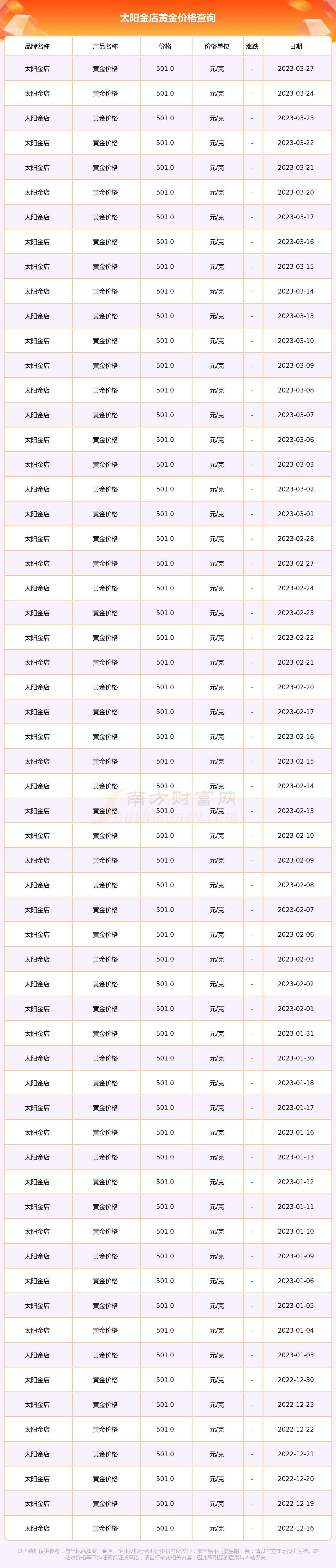 济南市太阳金店今天黄金价格(济南市太阳金店今天黄金价格多少)