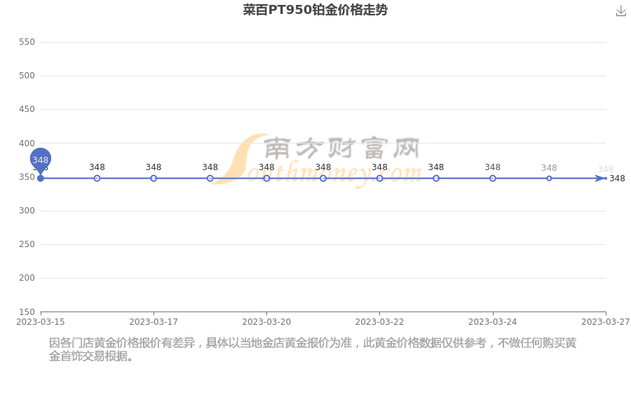 菜百黄金实时价格查询(菜百黄金实时价格查询app)