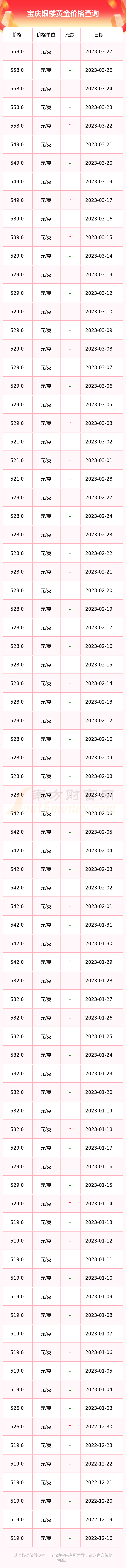 西安市黄金价格今天多少一克(西安最新黄金价格今天多少一克)