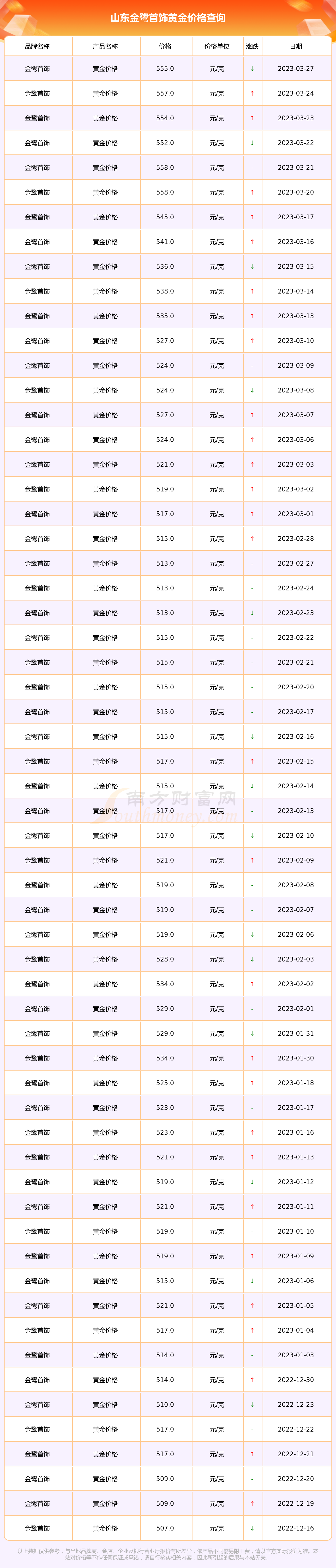 金鹭黄金首饰(金鹭首饰官网客服电话)