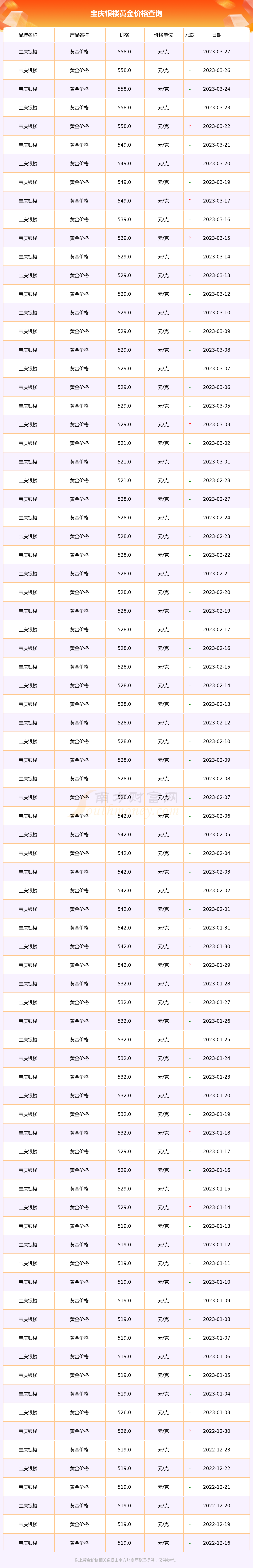 今日无锡银楼黄金价格(无锡银楼黄金多少钱一克)