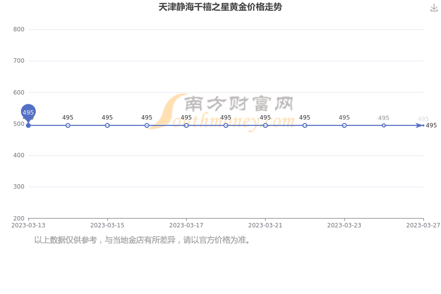 天津黄金价格(今日金价查询价目表)