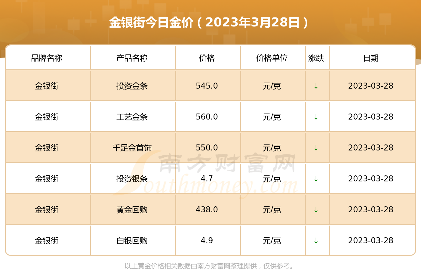 中国金银珠宝今金价(中国珠宝今日金价查询表央企)