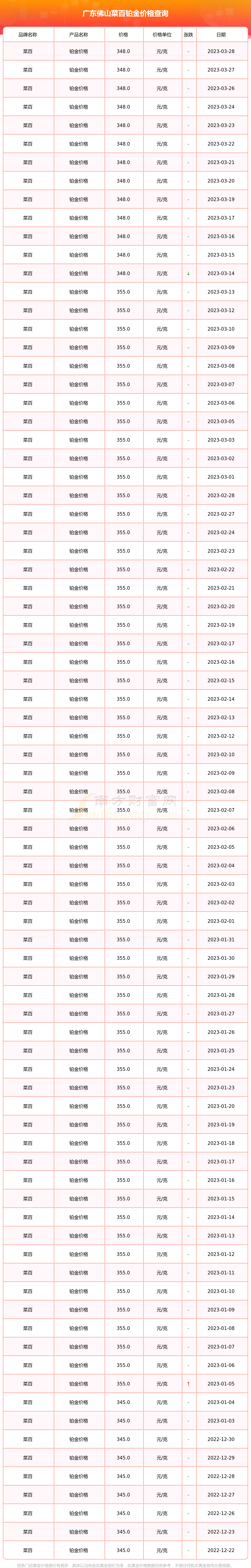 菜百今日铂金首饰价格(菜百今天金价多少钱一克 报价)