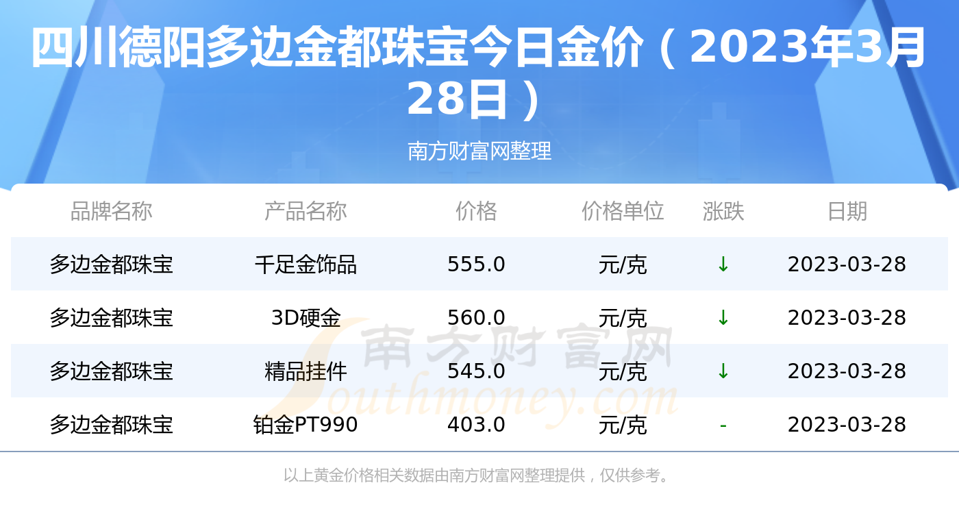 今日金首饰价格表(今日首饰金金价查询)