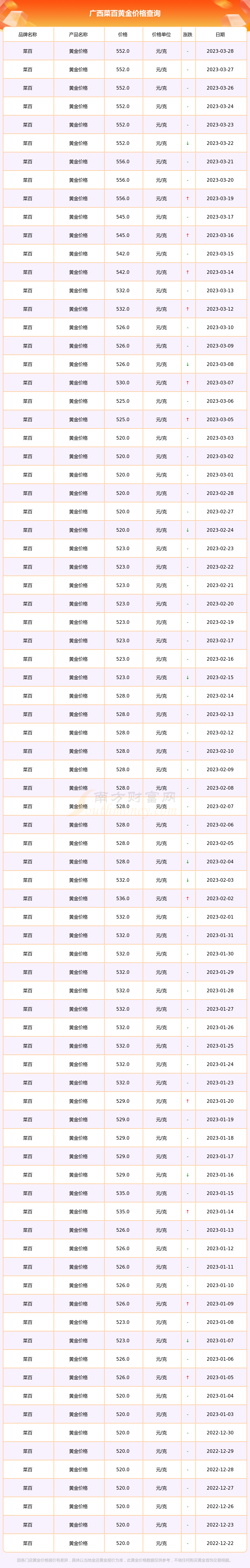 2017菜百黄金价格图(2021年2月17日菜百黄金价格)