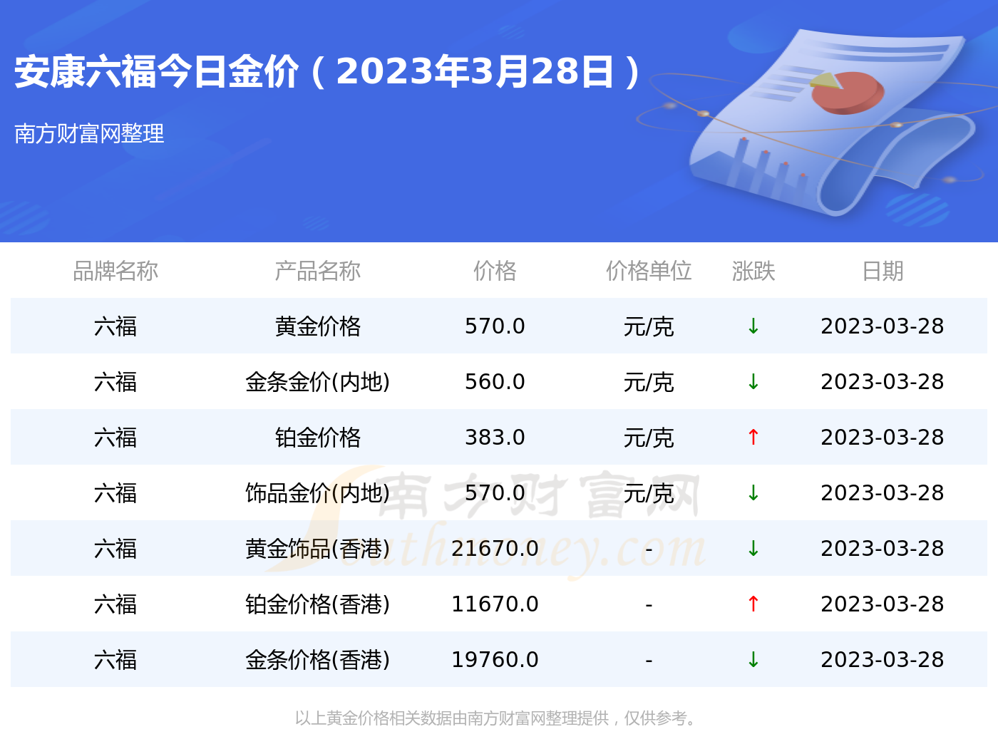 香港金价一周价格港币(香港金价多少钱一克今天)