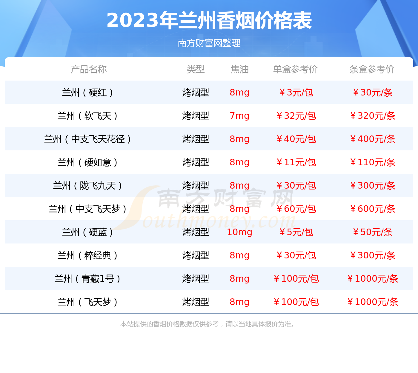 兰州烟硬珍品多少钱图片