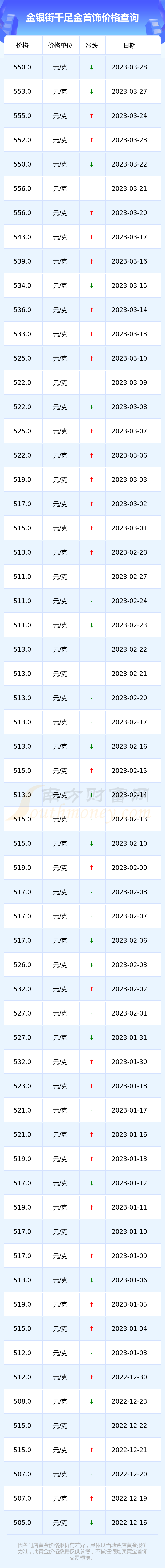 今天千足金价格一克多少(今天千足金的黄金价格多少钱一克)