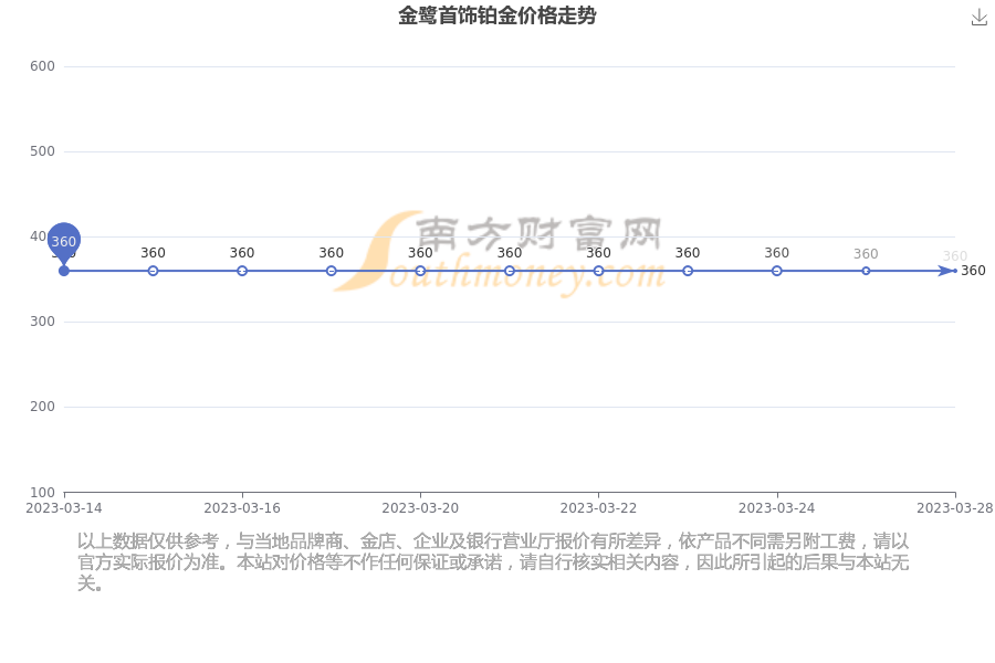 2019年7月29日黄金首饰价格(2019年7月6日黄金价一克多少钱)