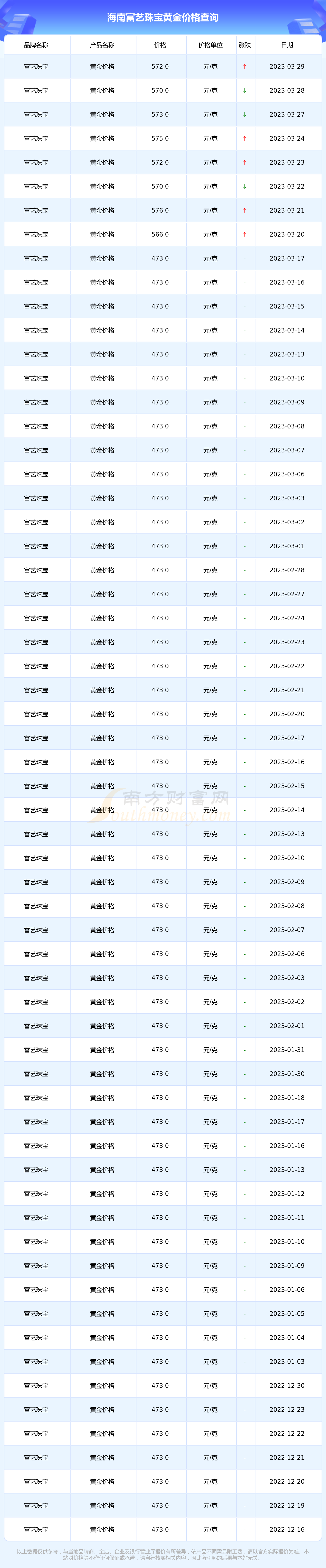 16年每克黄金价格(16年每克黄金价格多少钱)