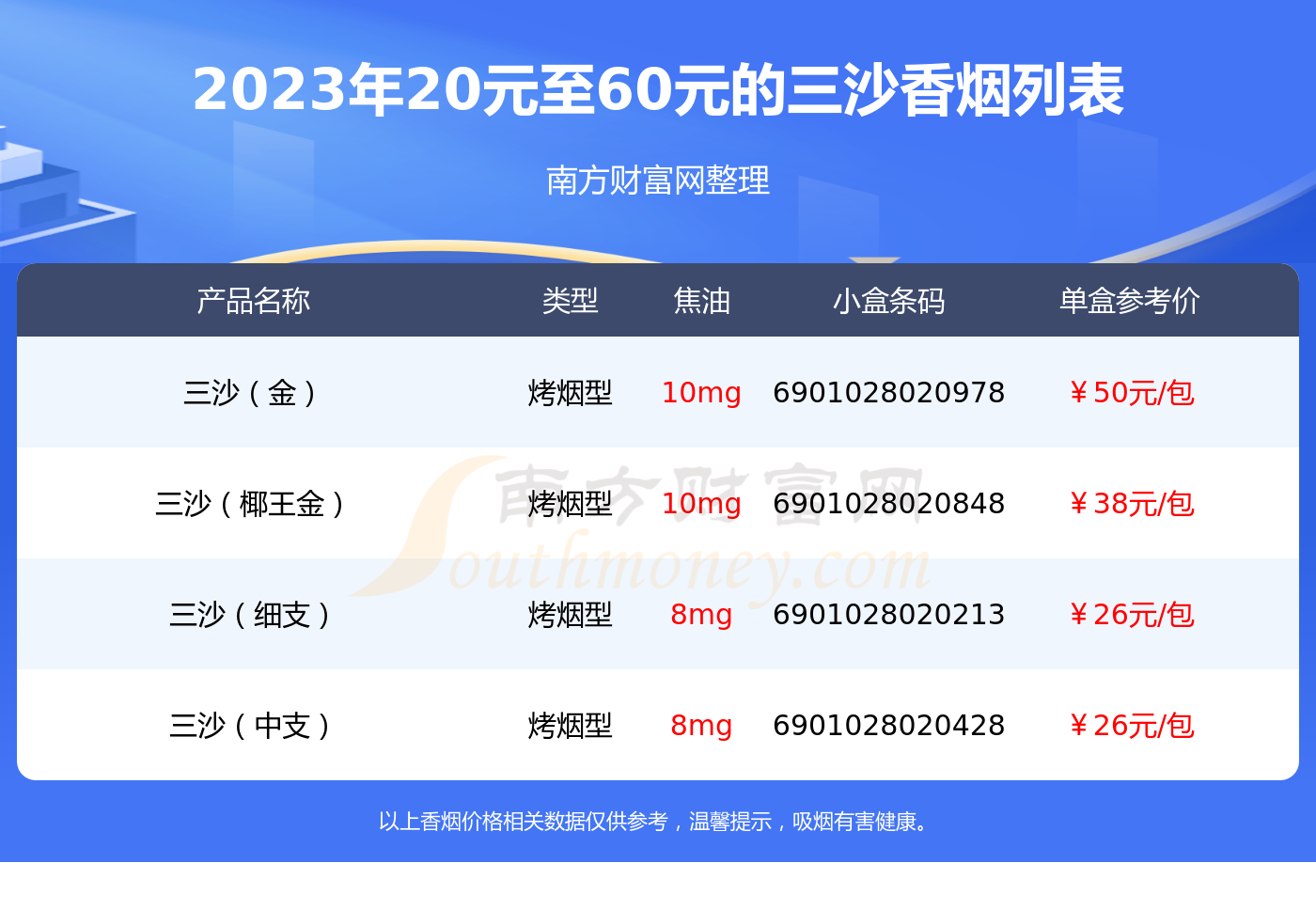 20元至60元的三沙香烟列表一览 择烟网