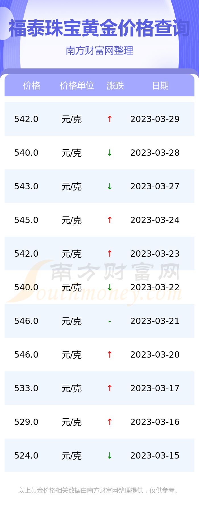 黄金价格3月29日(2021年3月29号黄金价格)