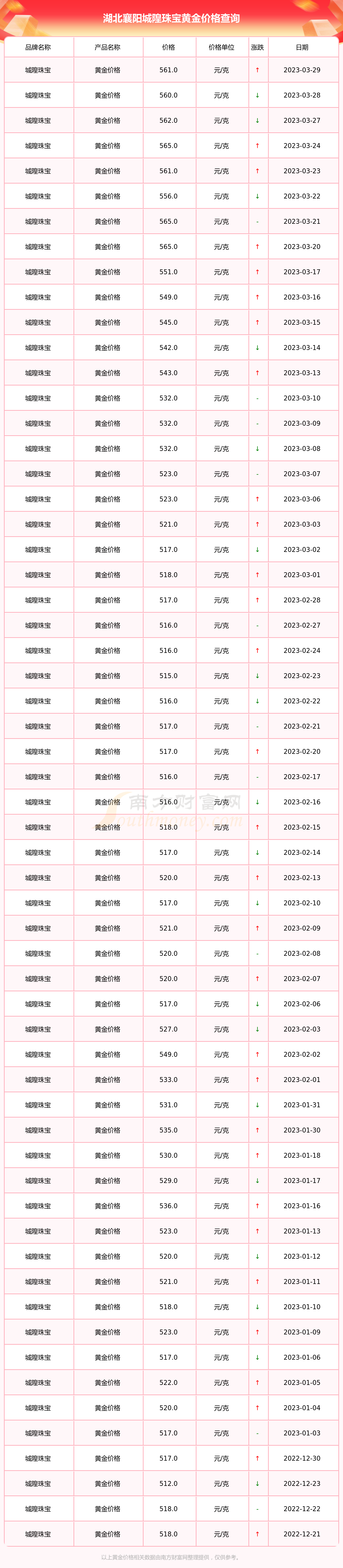 黄金现在是什么价位是多少(黄金现在是什么价位多少钱一克)