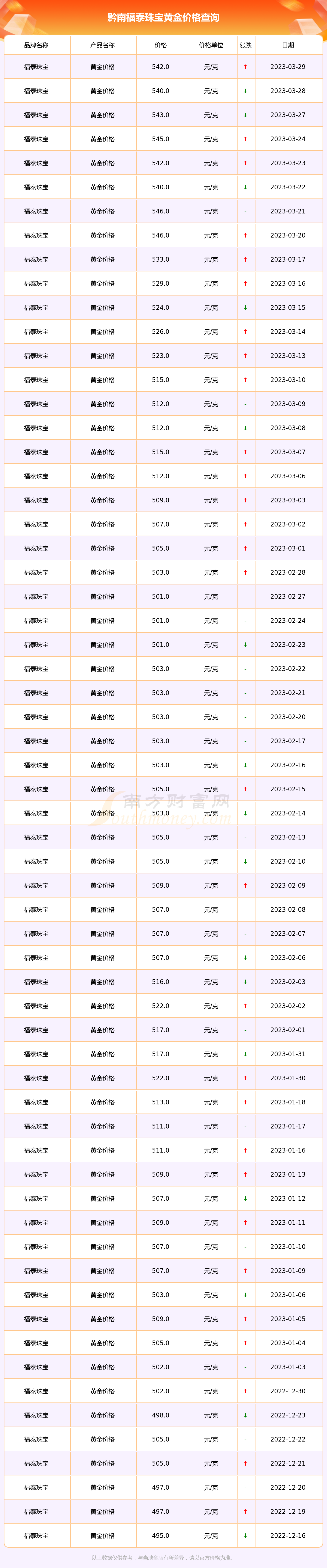 黄金首饰价格今天多少一克价格【黄金首饰多少钱一克今日金价】