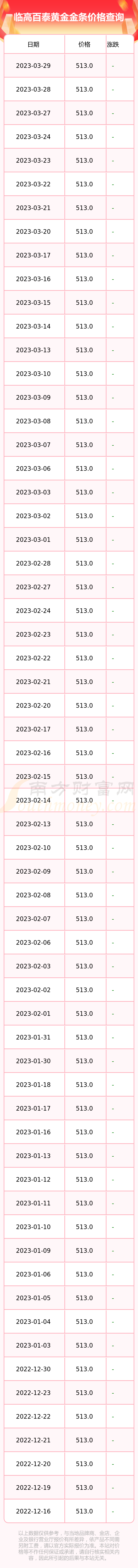 当日黄金克价(今天黄金价格克多少元?)