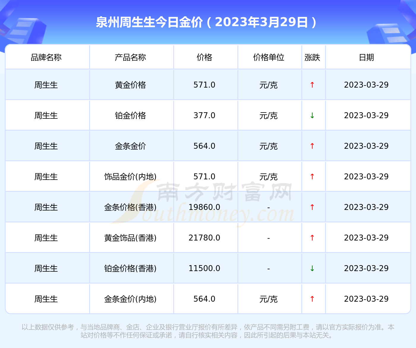 泉州珠宝黄金鉴定中心(泉州珠宝黄金鉴定中心官网)