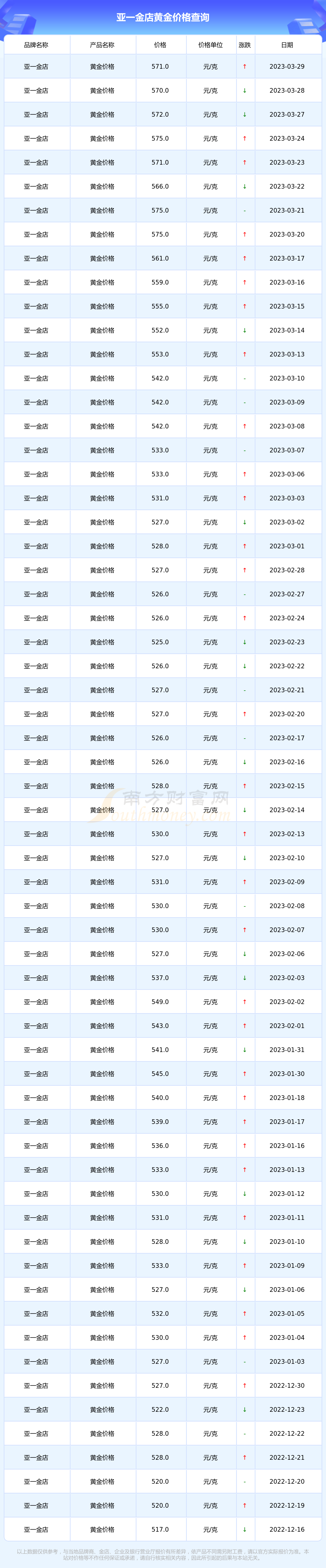 hefei今天黄金多少钱1克(合肥黄金价格202097今日查询)