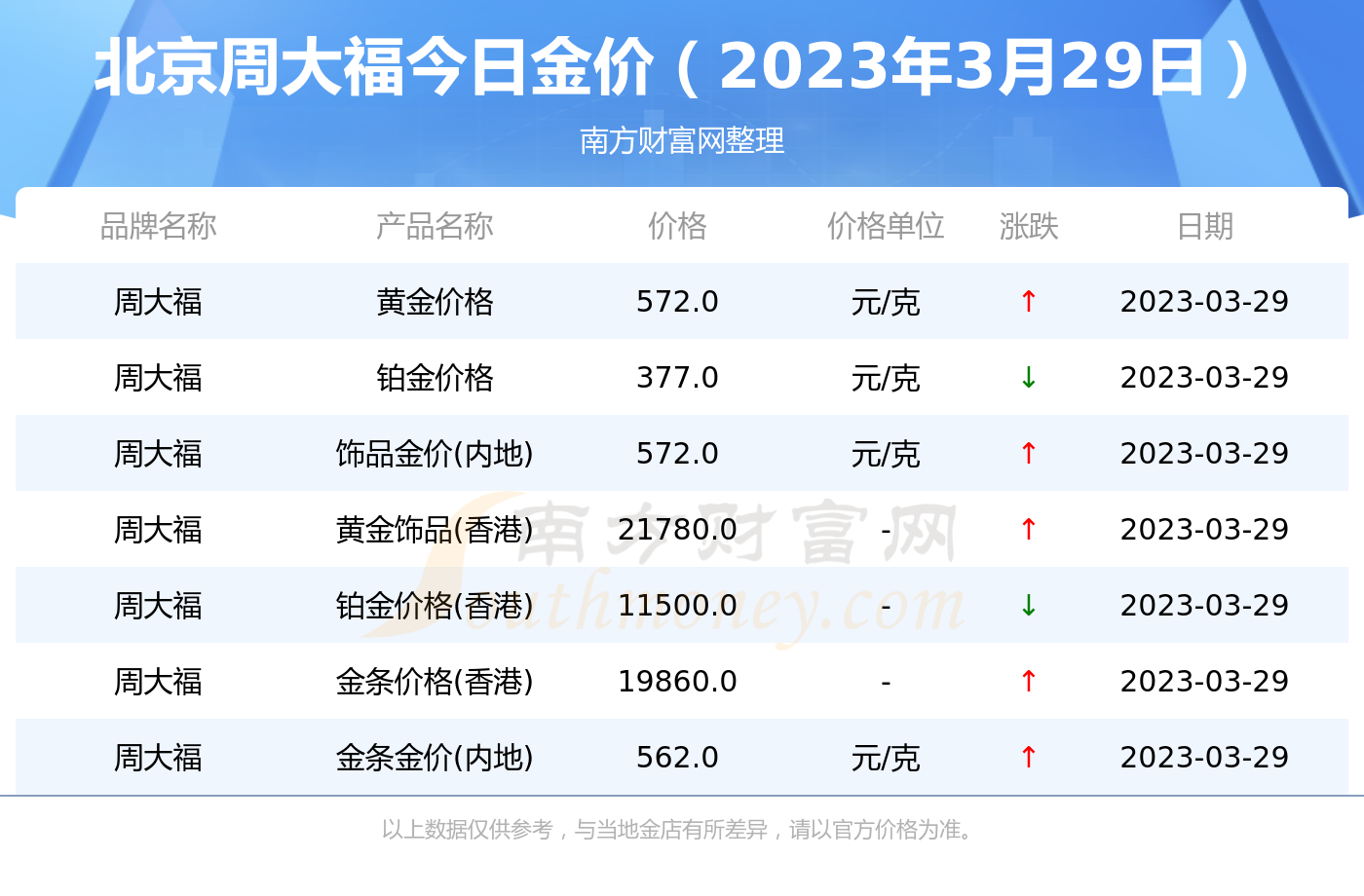 香港黄金价格多少丨克(香港黄金价格今天多少钱一克)