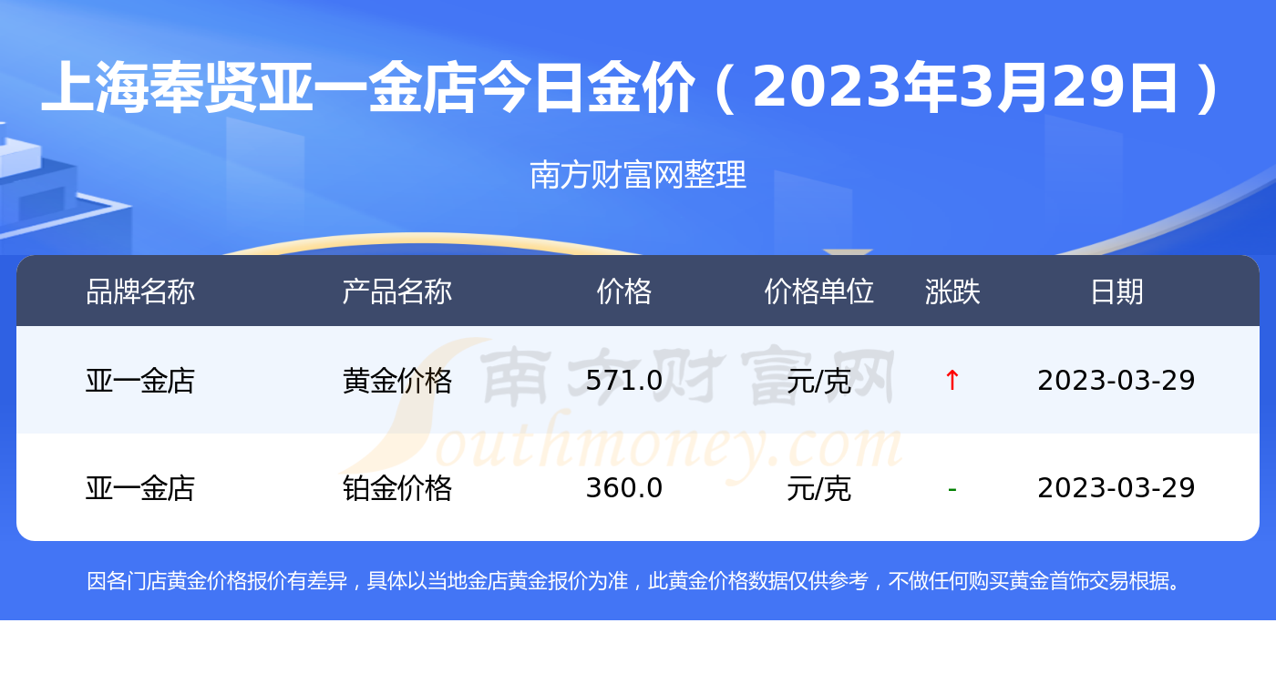 上海黄金价格(上海黄金价格今日最新价多少钱一克呢)
