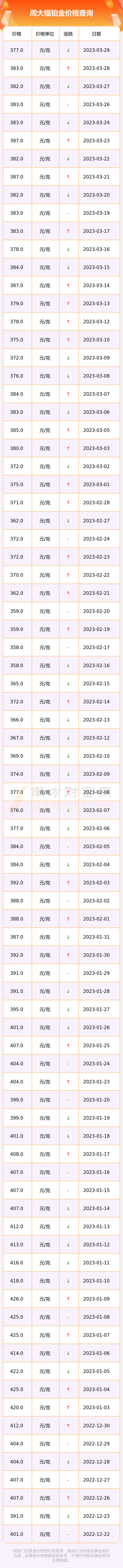 周大福白金回收价格查询(周大福的白金戒指可以回收吗)