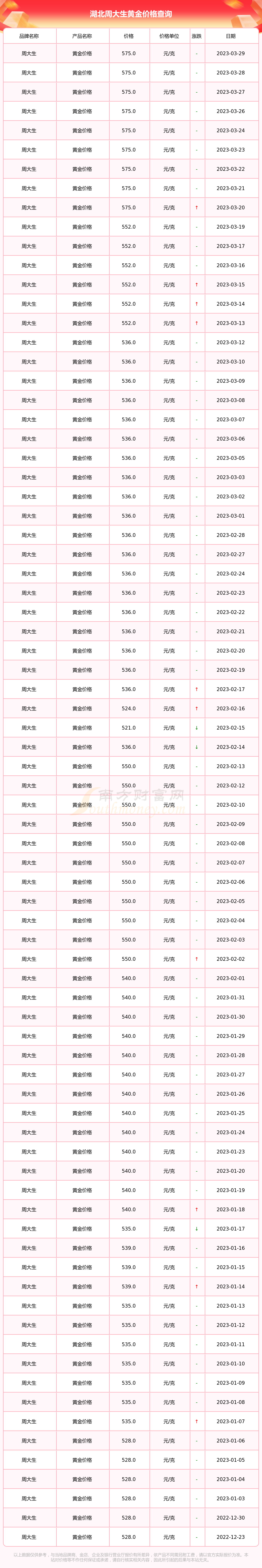 太原周大生黄金价格(太原周大生黄金价格今天多少一克)