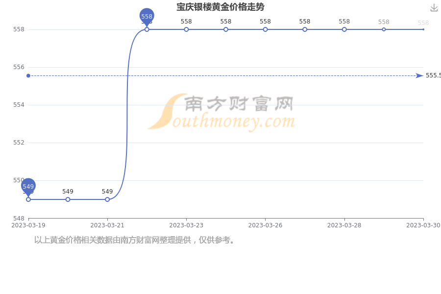 今日无锡银楼黄金价格(无锡银楼黄金多少钱一克)