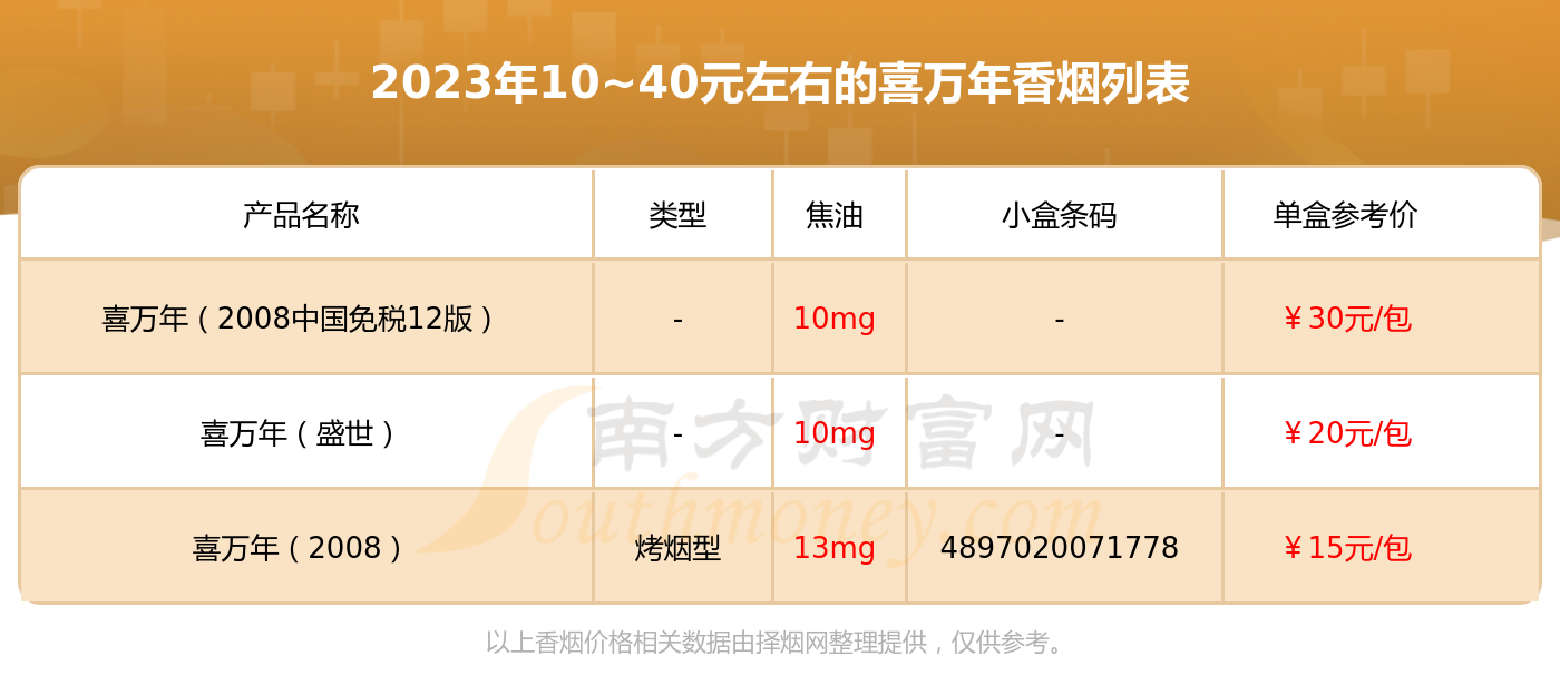 喜万年香烟价格图片