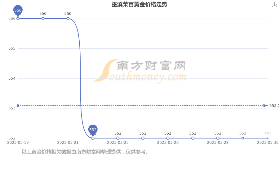 今日菜百黄金回收价格查询(今日菜百黄金回收价格查询最新)