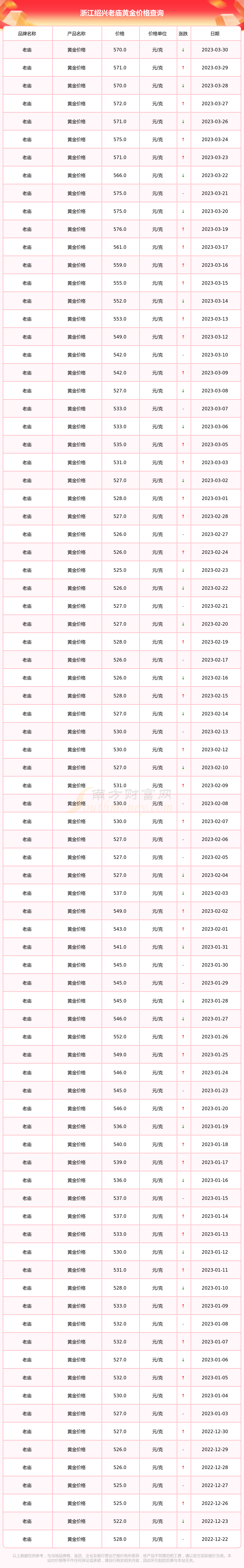 老庙黄金多么一克(老庙黄金多少钱一克?)