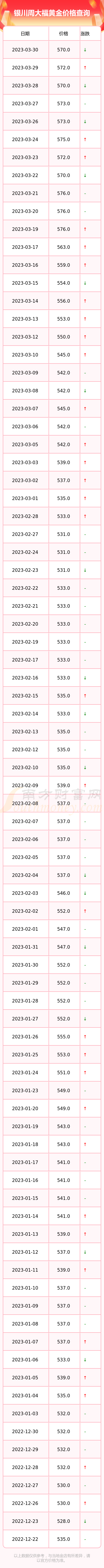 兰州周大福今日黄金价格(兰州周大福今日黄金价格多少)