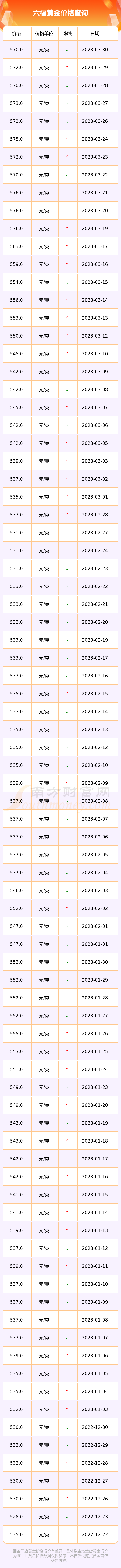 今日六福黄金价格多少一克(今日六福黄金价格多少一克呢)