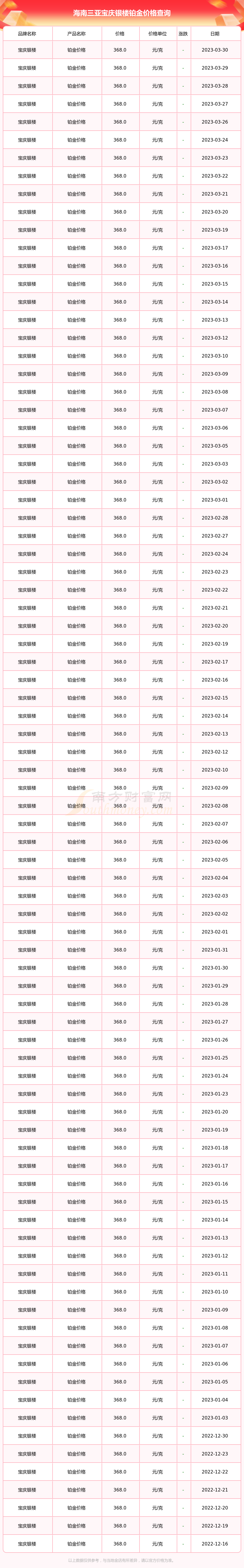 宝庆换黄金多少钱一克(宝庆换黄金多少钱一克价格)